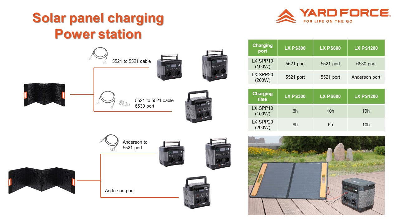 LX SPP20 - Yard Force Solar Flex Panel
